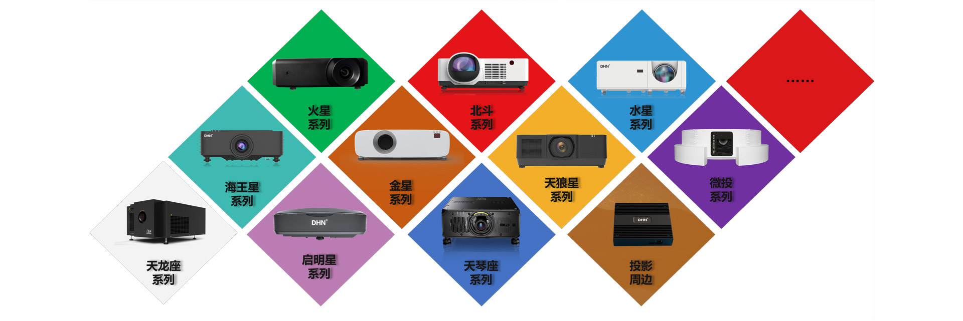 投影机产品